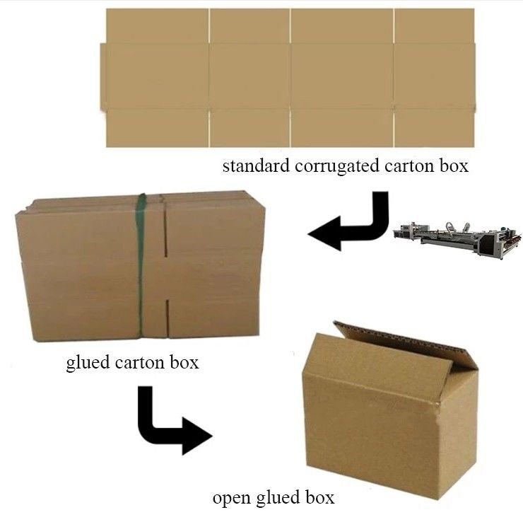 Automatic Plc Box Folder Gluer Machine For shipping Box Forming